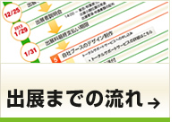 出展までの流れ
