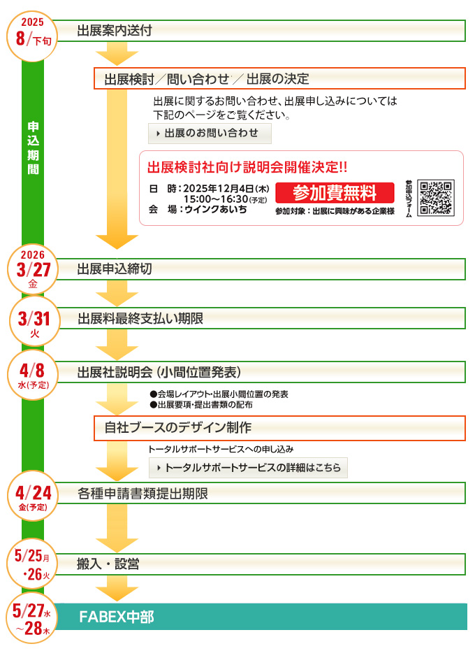 2025年8月下旬、出展案内送付、出展検討／問い合わせ／出展の決定、出展に関するお問い合わせ、出展申し込みについては下記のページをご覧ください。出展のお問い合わせ、出展検討社向け説明会開催決定!!、日時：2025年12月4日（木）15:00〜16:30（予定）、会場：ウインクあいち、参加費無料、参加対象：出展に興味がある企業様、2026年3月27日（金）、出展申込締切、3月31日（火）、出展料最終支払い期限、4月8日（水）（予定）、出展社説明会（小間位置発表）、会場レイアウト・出展小間位置の発表、出展要項・提出書類の配布、自社ブースのデザイン制作、トータルサポートサービスへの申し込み、トータルサポートサービスの詳細はこちら、4月24日（金）（予定）、各種申請書類提出期限、5月25日（月）〜26日（火）、搬入・設営、5月27日（水）〜28日（木）、FABEX中部