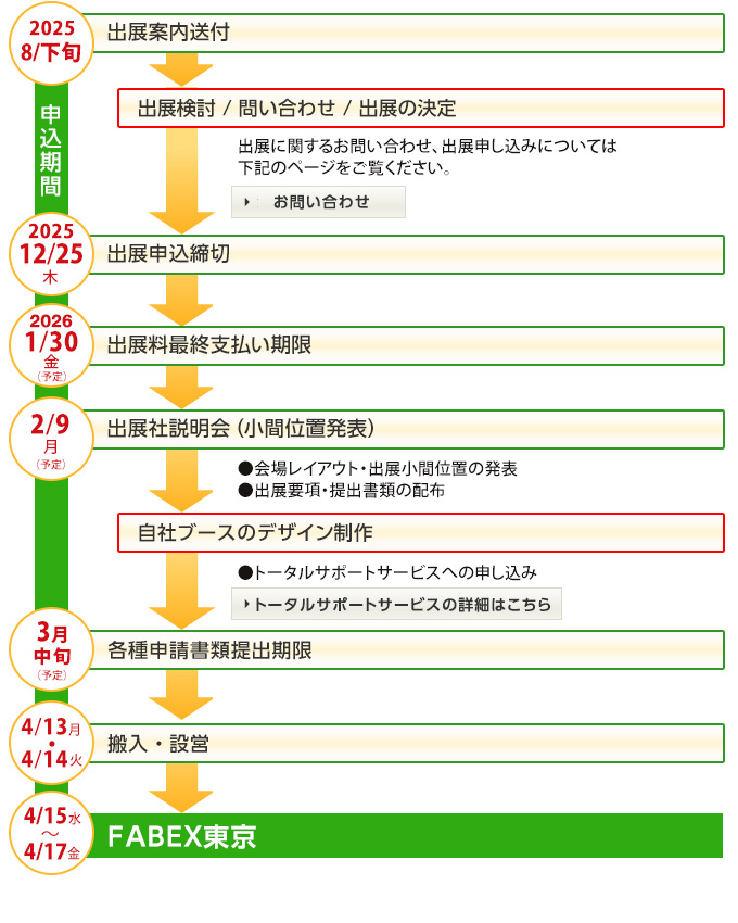 開催までのスケジュールと出展準備の流れ 2023 9/上旬 出展案内送付 2024 1/15 最終申込締切 1/31 出展料最終支払い期限 2/2 出展社説明会 Web録画配信 (小間位置発表) 3/上旬 各種申請書類提出期限  4/8　4/9 搬入・設営  4/10〜4/12 FABEX東京 2024会期