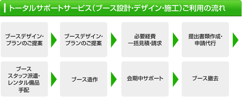 トータルサポートのメリット