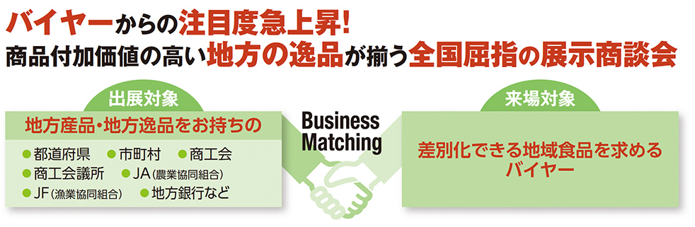 バイヤーからの注目度急上昇！商品付加価値の高い地方の逸品が揃う全国屈指の展示商談会 出展対象 地方産品・地方逸品をお持ちの 都道府県 市町村 商工会 商工会議所 JA（農業協同組合） JF（漁業協同組合） 地方銀行など Business Matching 来場対象 差別化できる地域食品を求めるバイヤー