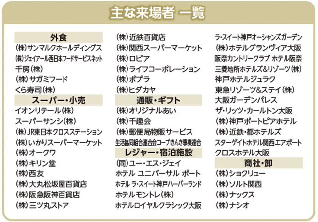 主な来場者一覧  外食 （株）サンマルクホールディングス （株）シェアードB4サービスネット 千房（株） （株）サガミフード くら寿司（株）  スーパー・小売 イオンリテール（株） スーパーナショナル （株）JR東日本クロスステーション （株）いかりスーパーマーケット （株）オークワ （株）キリン堂 （株）西友 （株）大丸松坂屋百貨店 （株）阪急阪神百貨店 （株）ミツホストア  （株）近鉄百貨店 （株）関西スーパーマーケット （株）ロピア （株）ライフコーポレーション （株）ポプラ （株）ヒダカヤ  通販・ギフト （株）オリジナルあい （株）千趣会 （株）郵便局物販サービス 生活協同組合コープきんき事業連合  レジャー・宿泊施設 （同）ユー・エス・ジェイ ホテル ユニバーサル ポート ホテル ラ・スイート神戸ハーバーランド ホテルモントレ（株） ホテルロイヤルクラシック大阪  ラ・スイート神戸オーシャンズガーデン （株）ホテルグランヴィア大阪 阪急カンリークラブ ホテル阪急 三菱地所リテール＆リゾート（株） 神戸ポートピアホテル 東急リゾーツ＆ステイ（株） 大阪ガーデンパレス ザ・リッツ・カールトン大阪 （株）神戸ポートピアホテル （株）近鉄・都ホテルズ スターゲイトホテル関西エアポート クロスホテル大阪  商社・卸 （株）ショクリュー （株）ソルト関西 （株）サンワ （株）ナシオ