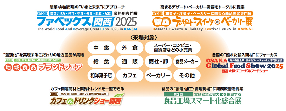 惣菜・弁当市場の“いま”と未来”にアプローチ 第13回 惣菜・デリカ・弁当・中食・外食・給食・製菓 業務用専門展 ファベックス関西2025 The World Food And Beverage Great EXpo 2025 in KANSAI 高まるデザート・ベーカリー需要をトータルに提案 第13回 和菓子・洋菓子・ベーカリーに関わる商品開発専門展 関西デザート・スイーツ＆ベーカリー展2025 in KANSAI 《来場対象》 中食 外食 給食 通販 商社・卸 食品メーカー スーパー・コンビニ・百貨店などの小売業 和洋菓子店 カフェ ベーカリー その他 “差別化”を実現するこだわりの地方産品が集結 第9回 小売・ギフト対応から業務用にいたるまで 地域食品ブランドフェア カフェ関連商材と業界トレンドを一望できる 西日本唯一のカフェ業界専門展示会 カフェ＆ドリンクショー関西 各国の“優れた輸入商材”にフォーカス OSAKA Global Food Show 2025 第5回 大阪グローバルフードショー 食品の“標準化加工・調理現場”に業務効率を提案 食品安全と省力化を提案する 食品工場スマート化総合展