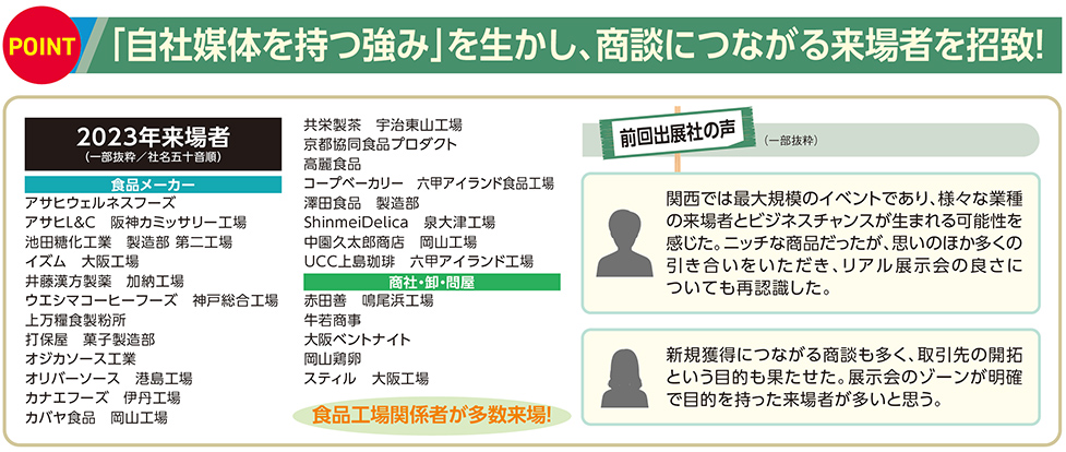 「自社媒体を持つ強み」を生かし、商談につながる来場者を招致！（一部抜粋／社名五十音順）食品メーカーアサヒウェルネスフーズ アサヒL&C　阪神カミッサリー工場 池田糖化工業　製造部 第二工場 イズム　大阪工場 井藤漢方製薬　加納工場 ウエシマコーヒーフーズ　神戸総合工場 上万糧食製粉所 打保屋　菓子製造部 オジカソース工業 オリバーソース　港島工場 カナエフーズ　伊丹工場 カバヤ食品　岡山工場 共栄製茶　宇治東山工場 京都協同食品プロダクト 高麗食品 コープベーカリー　六甲アイランド食品工場 澤田食品　製造部 ShinmeiDelica　泉大津工場 中園久太郎商店　岡山工場 UCC上島珈琲　六甲アイランド工場 商社・卸・問屋 赤田善　鳴尾浜工場 牛若商事 大阪ベントナイト 岡山鶏卵 スティル　大阪工場 食品工場関係者が多数来場！前回出展社の声関西では最大規模のイベントであり、様々な業種 の来場者とビジネスチャンスが生まれる可能性を 感じた。ニッチな商品だったが、思いのほか多くの 引き合いをいただき、リアル展示会の良さに ついても再認識した。 新規獲得につながる商談も多く、取引先の開拓 という目的も果たせた。展示会のゾーンが明確 で目的を持った来場者が多いと思う。