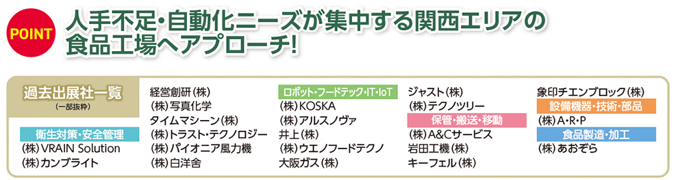 POINT 人手不足・自動化ニーズが集中する関西エリアの食品工場へアプローチ！  過去出展社一覧（一部抜粋）  衛生対策・安全管理 （株）VRAIN Solution （株）カンブライト  経営革新 （株）写真化学 タイムマシーン（株） （株）トラスト・テクノロジー （株）バイオニチュラル機 （株）日洋舎  ロボット・フードテック・IT・IoT （株）KOKSA （株）アルスノヴァ 井上（株） （株）ウエノフードテクノ 大阪ガス（株）  保管・搬送・移動 （株）A&Cサービス 岩田工機（株） キーフェル（株）  設備機器・技術・部品 象印チェンブロック（株） （株）A・R・P  食品製造・加工 （株）あおぞら